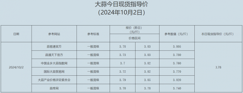 大蒜10.2