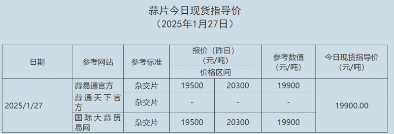 蒜片127