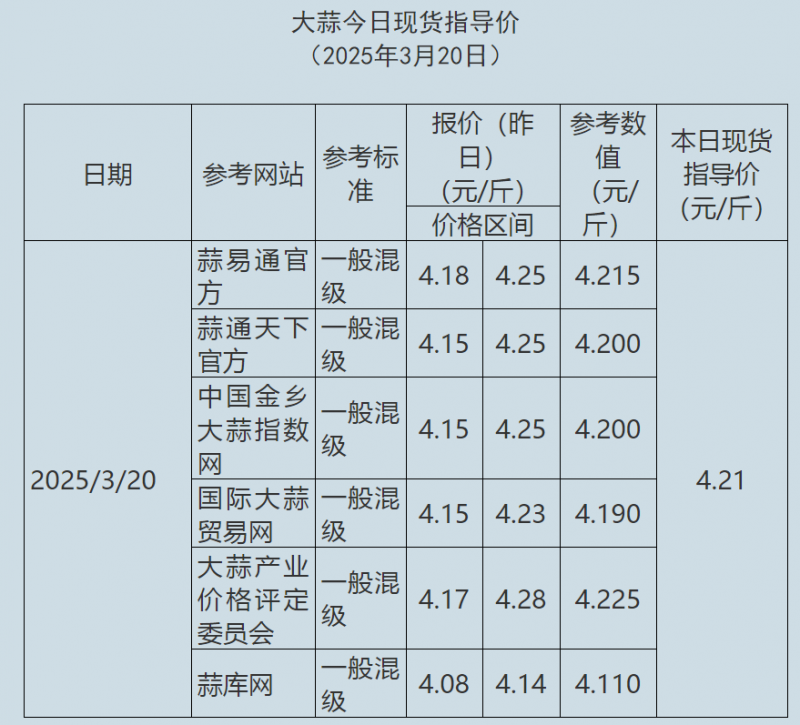 大蒜