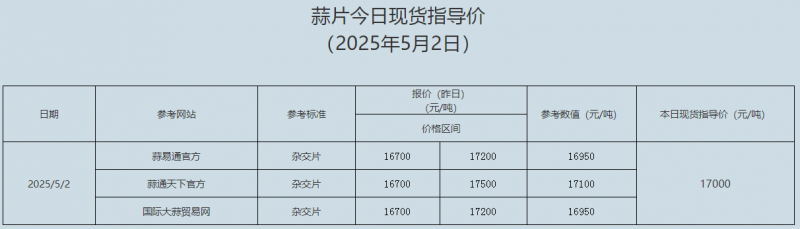 蒜片 (2)