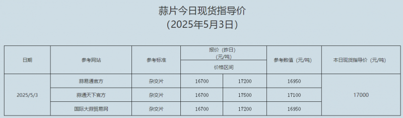 蒜片 (2)