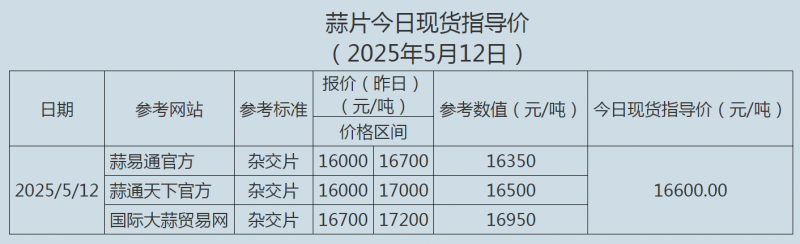 QQ图片20250512112316