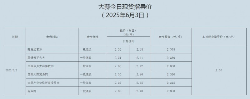 6.3大蒜