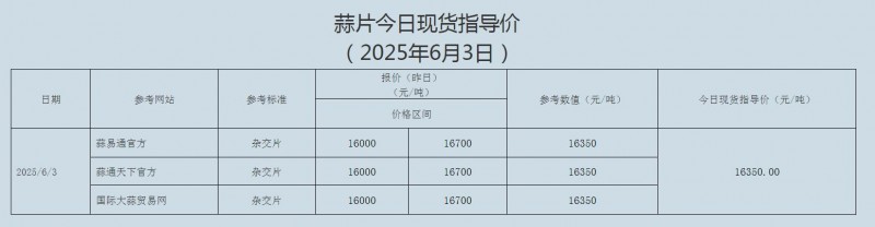 6.3蒜片