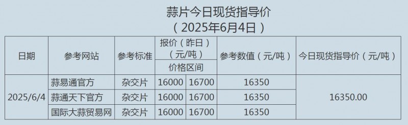 蒜片6.4