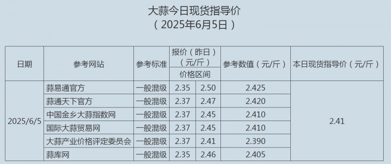 6.5大蒜