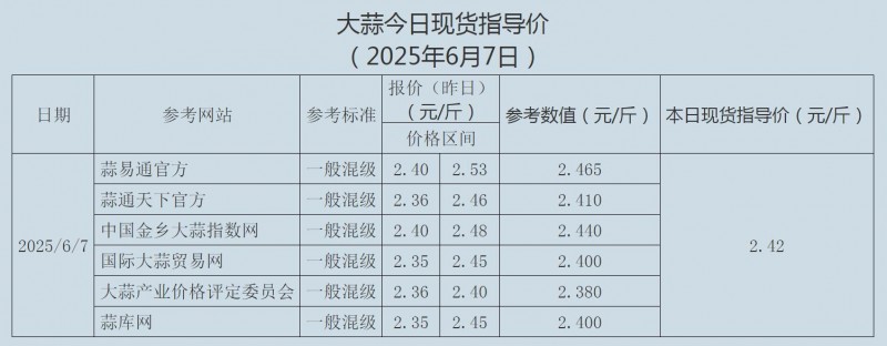 大蒜6.7