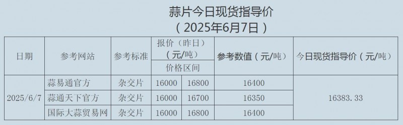 6.7蒜片