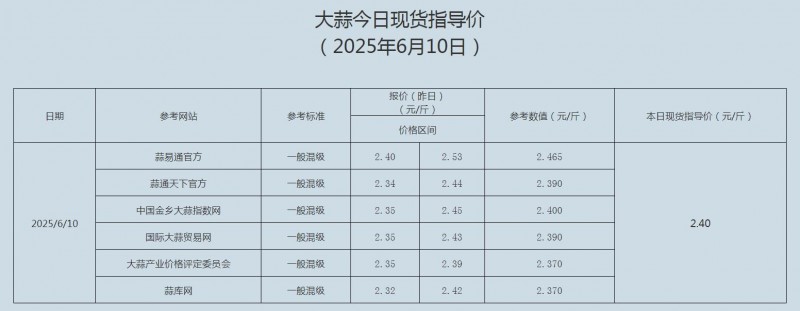 6.10大蒜