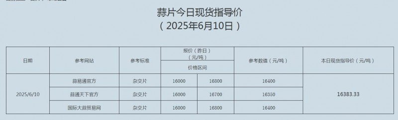 6.10蒜片