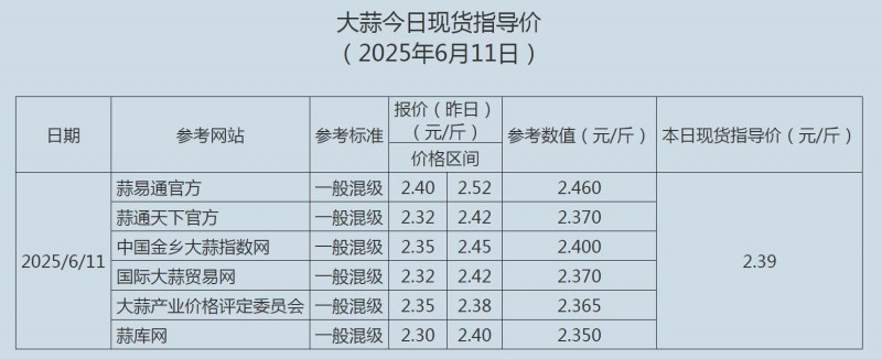 6.11大蒜