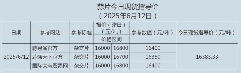 6.12蒜片
