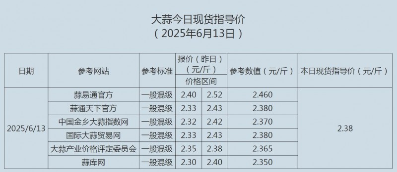 6.13大蒜