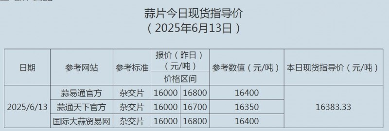 6.13蒜片