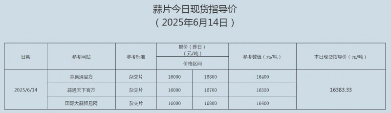 6.14蒜片
