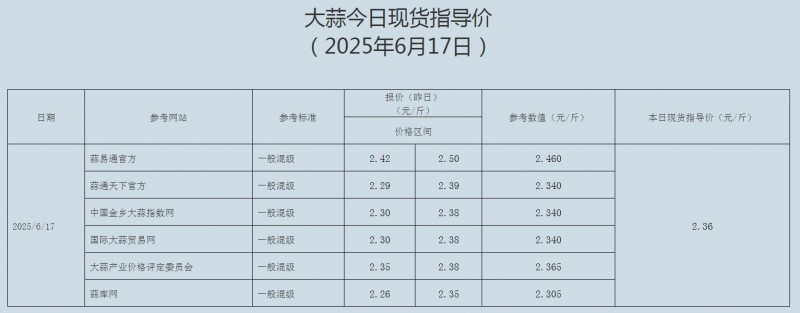 6.17大蒜