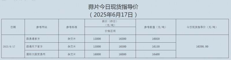 6.17蒜片