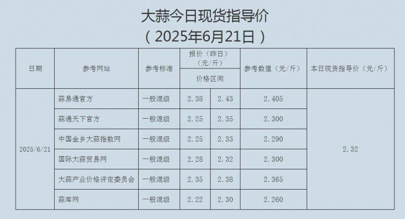 6.21大蒜