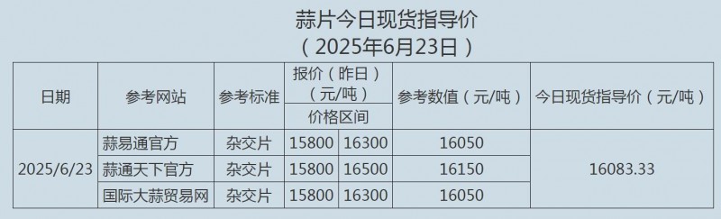 6.23蒜片
