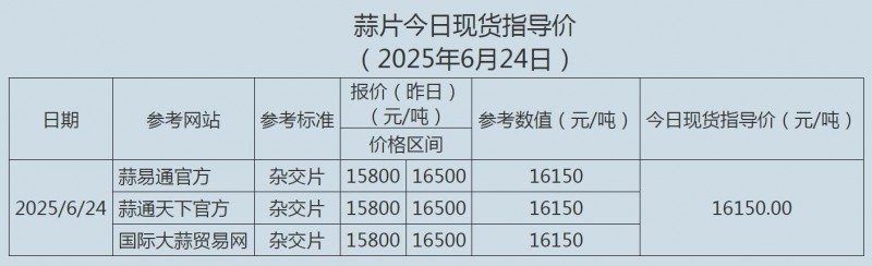 蒜片6.24