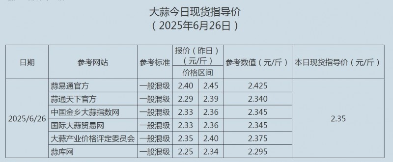6.26大蒜