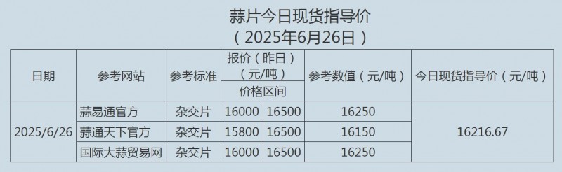 6.26蒜片
