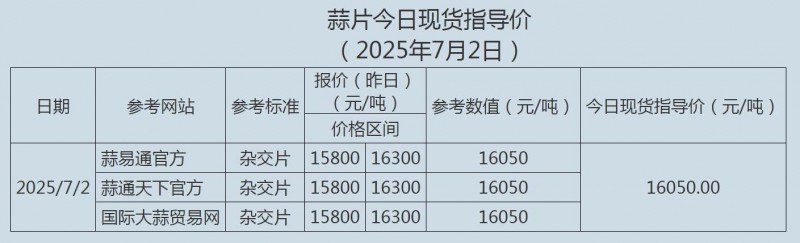 7.2蒜片