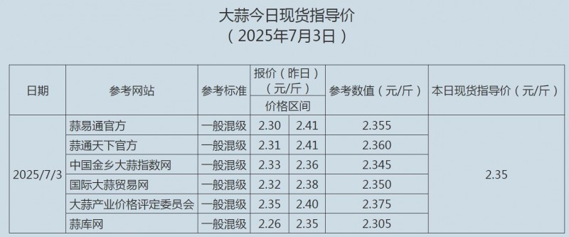 7.3大蒜