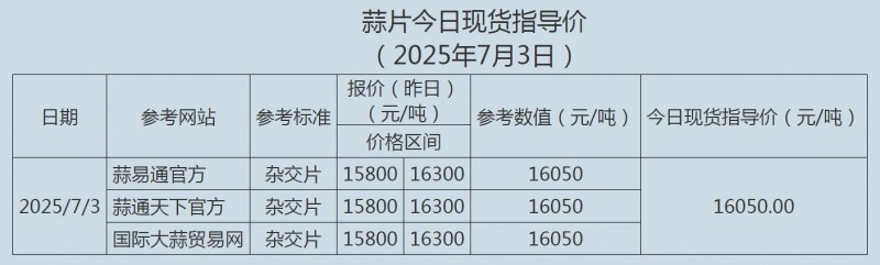 蒜片7.3
