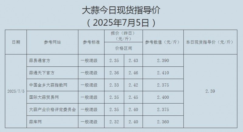 7.5大蒜