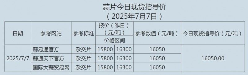 7.7蒜片