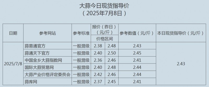 7.8大蒜