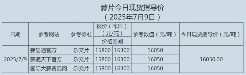 蒜片7.9