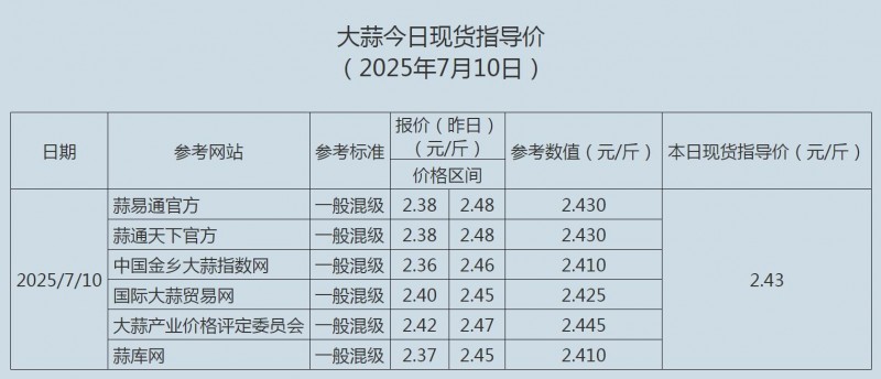 7.10大蒜