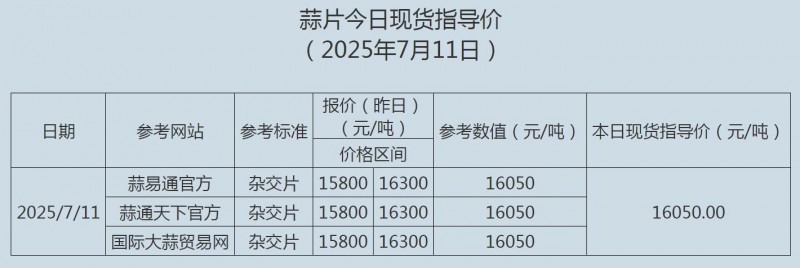 7.11蒜片