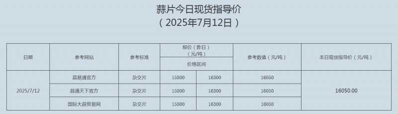 蒜片7.12