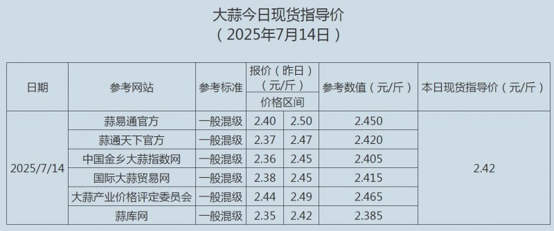 7.14大蒜