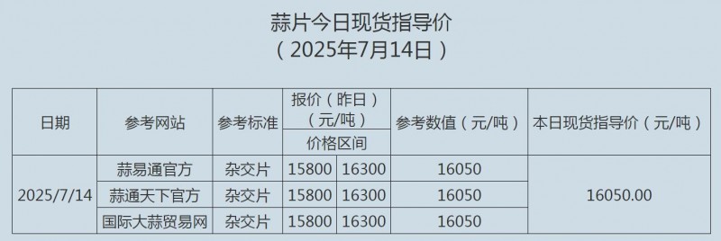 蒜片7.14