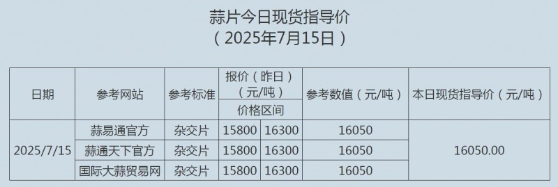 7.15蒜片