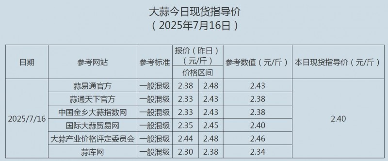 7.16大蒜