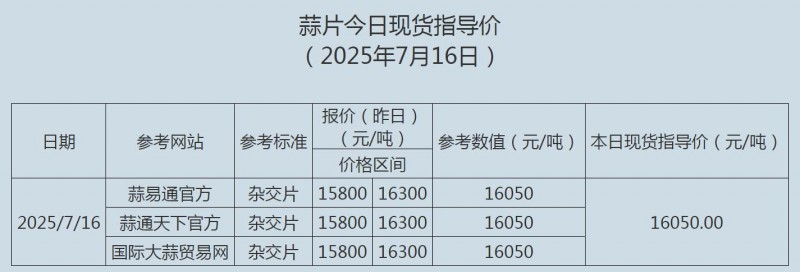 7.16蒜片