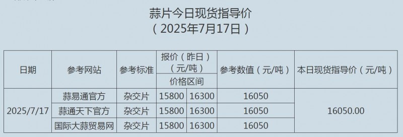 7.17蒜片