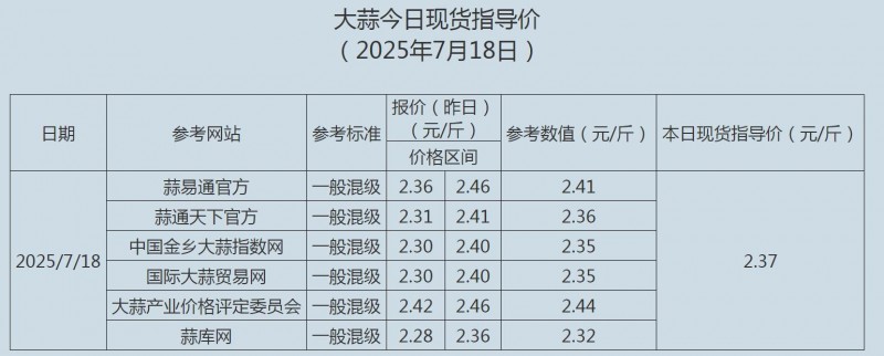 7.18大蒜