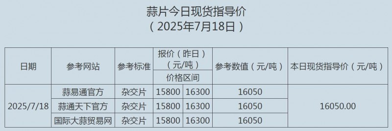 7.18蒜片