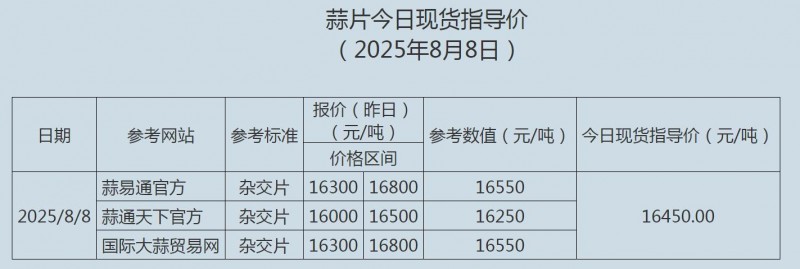 蒜片8.8