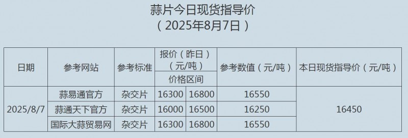 8.7蒜片