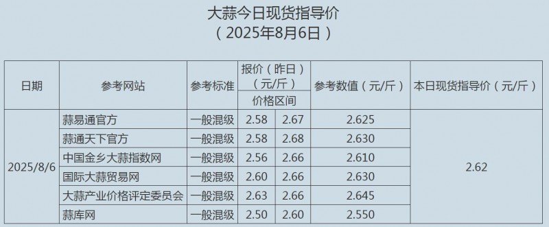 8.6大蒜