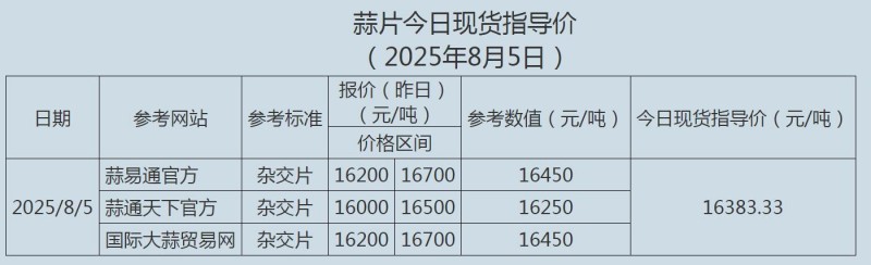 8.5大蒜