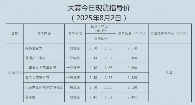 8.2大蒜啊