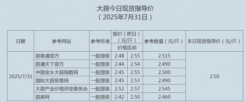 7.31大蒜
